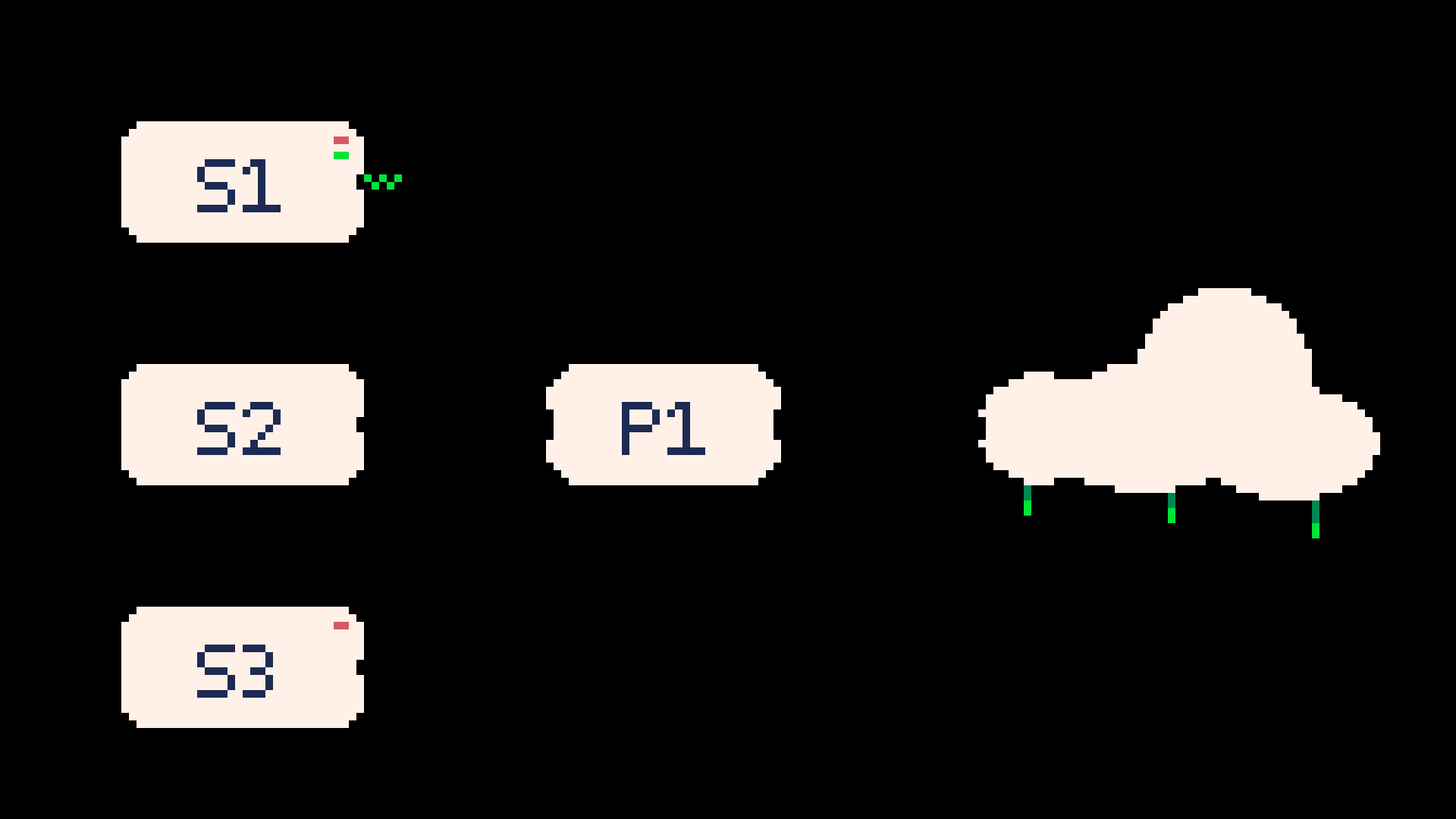 Setup an NGINX Reverse Proxy 🥸